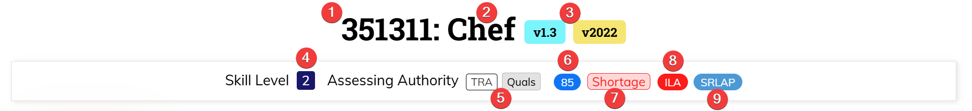 Chef