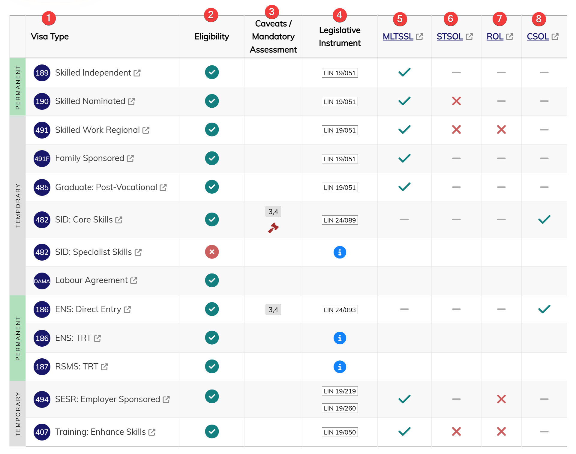 Visa options steps